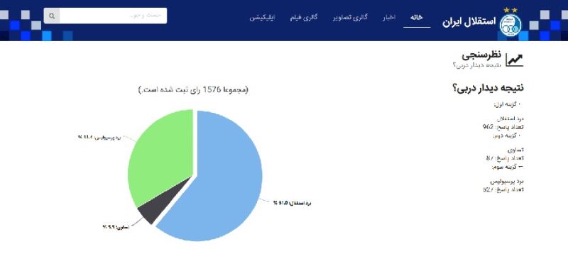 رای قاطع هواداران استقلال به نتیجه دربی ۸۵ +عکس رای قاطع هواداران استقلال به نتیجه دربی ۸۵ +عکس