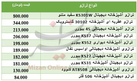 قیمت ترازو آشپزخانه در بازار+ جدول