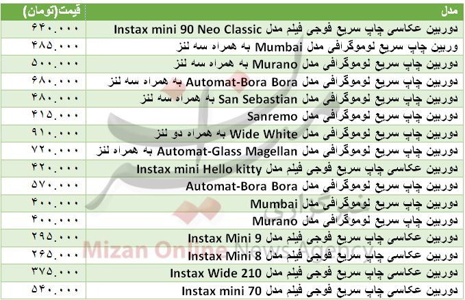 برا خرید دوربین چاپ سریع چقدر باید هزینه کرد+ جدول برا خرید دوربین چاپ سریع چقدر باید هزینه کرد+ جدول