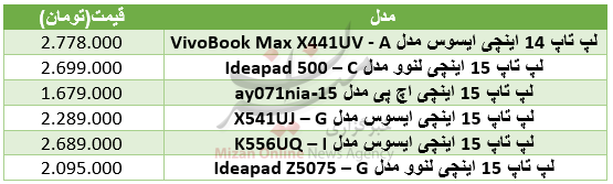 لپتاپهای پر فروش بازار را بشناسید+ جدول لپتاپهای پر فروش بازار را بشناسید+ جدول