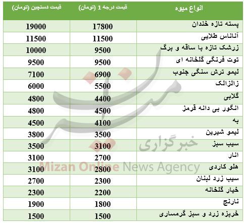 قیمت خودرو مزدا در بازار/نرخ انواع میوه در میادین میوه و ترهبار/دلار کمی گران شد قیمت خودرو مزدا در بازار/نرخ انواع میوه در میادین میوه و ترهبار/دلار کمی گران شد