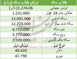 قیمت خودرو مزدا در بازار/نرخ انواع میوه در میادین میوه و ترهبار/دلار کمی گران شد قیمت خودرو مزدا در بازار/نرخ انواع میوه در میادین میوه و ترهبار/دلار کمی گران شد