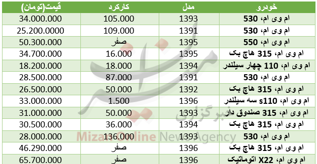 قیمت خودرو امویام در بازار+ جدول قیمت خودرو امویام در بازار+ جدول