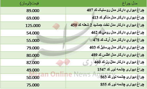برای خرید چراغ‌های تزئینی چقدر باید هزینه کرد؟