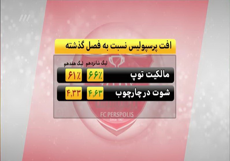 رای اعتماد میلیمتری به شفر رای اعتماد میلیمتری به شفر