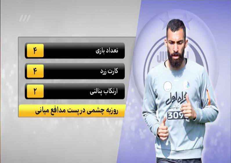رای اعتماد میلیمتری به شفر رای اعتماد میلیمتری به شفر