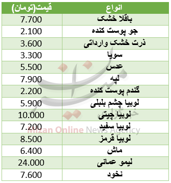 رشد ارزش ارز/ نرخ آپارتمان در ستارخان/ رشد شاخص بورس رشد ارزش ارز/ نرخ آپارتمان در ستارخان/ رشد شاخص بورس