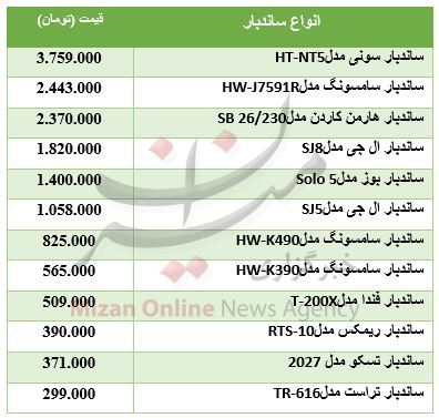 قیمت خرید ساندبار در بازار + جدول