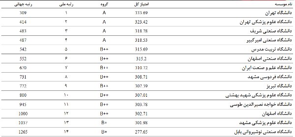 نامه رمزآلود یک اسیر به امام خمینی/ غبطه به تمدن ۷ هزار ساله ایران/ فهرست ۲۲ دانشگاه ایرانی در یک نظام رتبه بندی جهانی نامه رمزآلود یک اسیر به امام خمینی/ غبطه به تمدن ۷ هزار ساله ایران/ فهرست ۲۲ دانشگاه ایرانی در یک نظام رتبه بندی جهانی