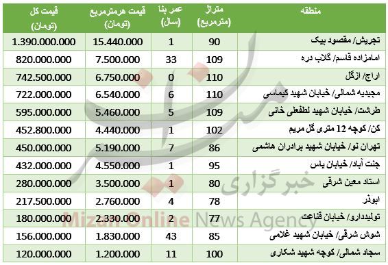 آپارتمان