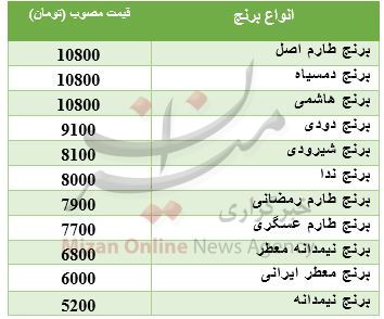 نرخ انواع برنج در میادین+جدول قیمت نرخ انواع برنج در میادین+جدول قیمت