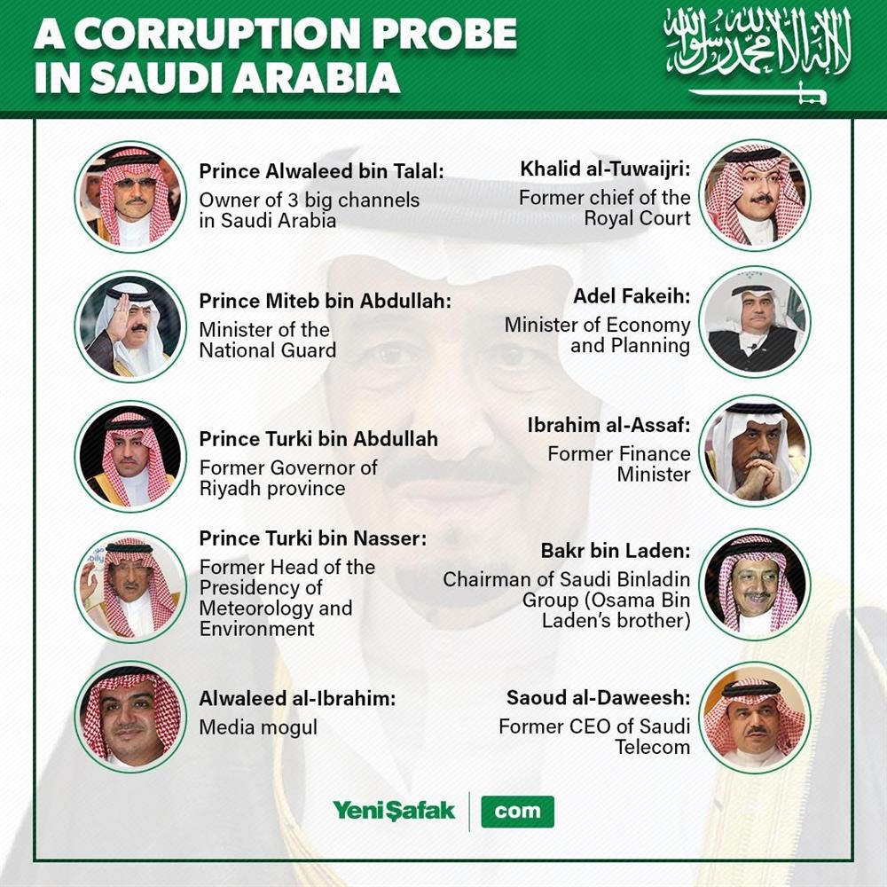 موج گسترده بازداشت مقامات در عربستان سعودی/بازداشت 500 مظنون در روند تحقیقات فساد مالی