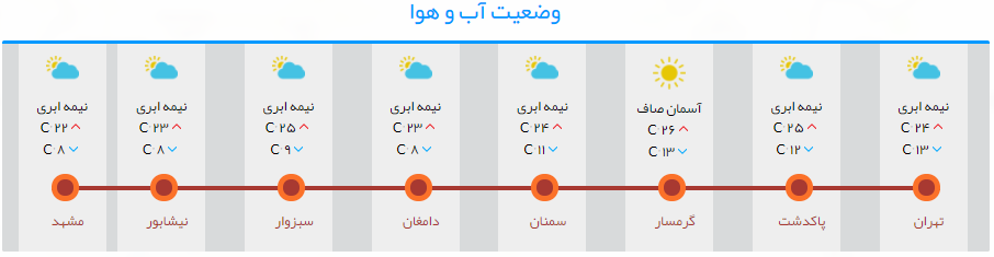 حرکت روان خودروها در مسیرهای منتهی به مشهد+تصاویر حرکت روان خودروها در مسیرهای منتهی به مشهد+تصاویر