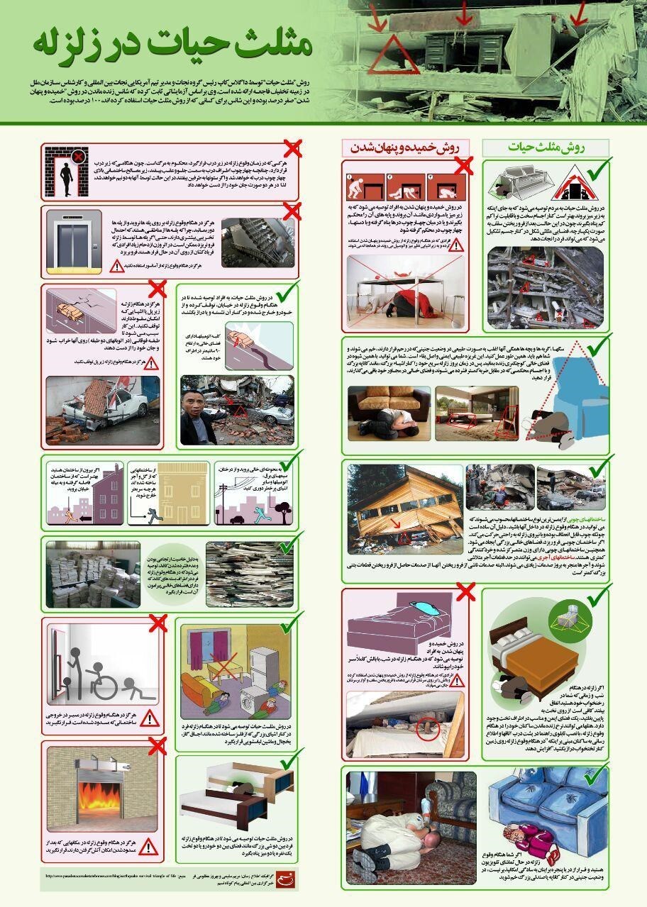 مثلث حیات در زلزله + اینفوگرافیک مثلث حیات در زلزله + اینفوگرافیک