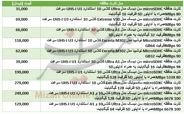 برای خرید کارت حافظه چقدر باید هزینه کرد؟+جدول برای خرید کارت حافظه چقدر باید هزینه کرد؟+جدول