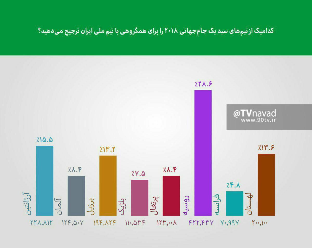 آنچه در برنامه نود گذشت!+عکس آنچه در برنامه نود گذشت!+عکس