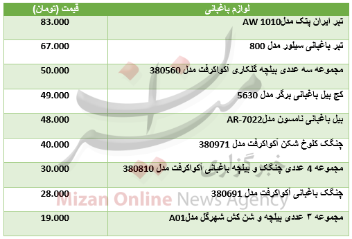 برای خرید لوازم باغبانی چقدر باید هزینه کرد؟ + جدول قیمت