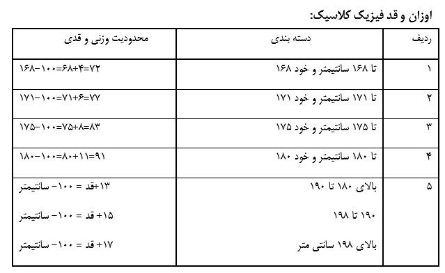 بدنسازی و پرورش اندام , 