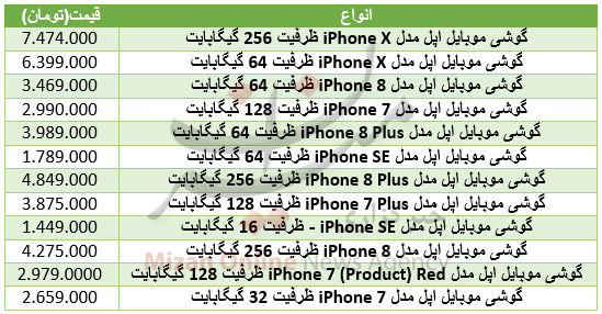قیمت گوشی اپل در بازار+ جدول قیمت گوشی اپل در بازار+ جدول
