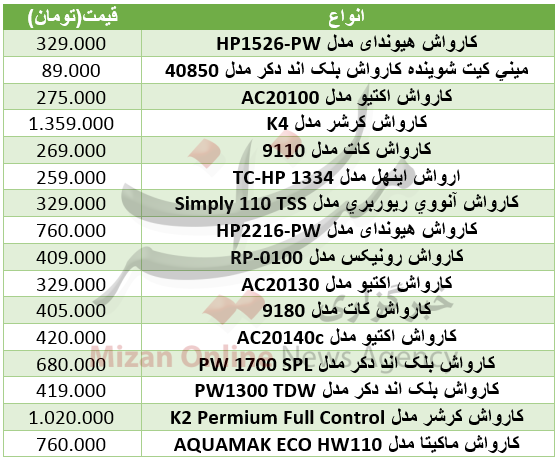 قیمت کارواش خانگی در بازار+ جدول قیمت کارواش خانگی در بازار+ جدول