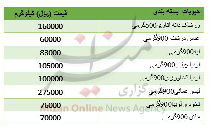 نرخ انواع حبوبات بسته بندی در میادین + جدول