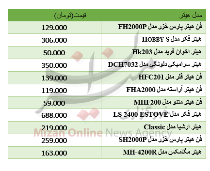 برای خرید هیتر چقدر باید هزینه کرد؟