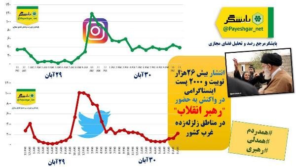واکنش کاربران به حضور رهبر انقلاب در مناطق زلزلهزده واکنش کاربران به حضور رهبر انقلاب در مناطق زلزلهزده