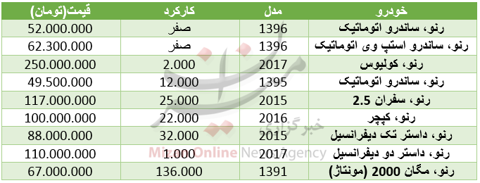 بسته اقتصادی میزان از بازار بسته اقتصادی میزان از بازار