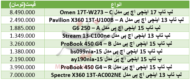 بسته اقتصادی میزان از بازار بسته اقتصادی میزان از بازار