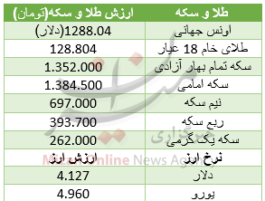 بسته اقتصادی میزان از بازار بسته اقتصادی میزان از بازار