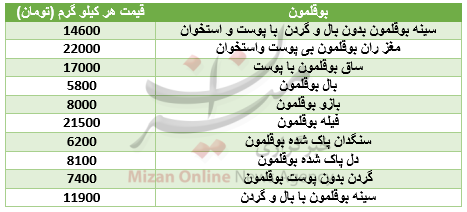بسته اقتصادی میزان از بازار بسته اقتصادی میزان از بازار