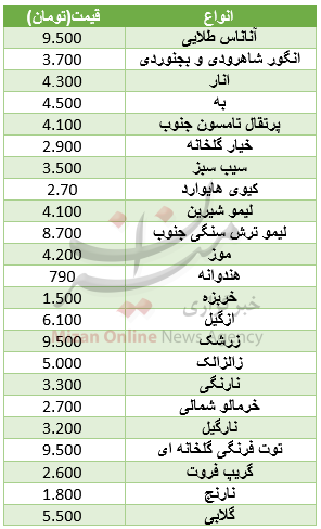 نرخ مصوب انواع میوه در میادین