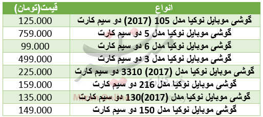 قیمت گوشی نوکیا در بازار+ جدول قیمت گوشی نوکیا در بازار+ جدول