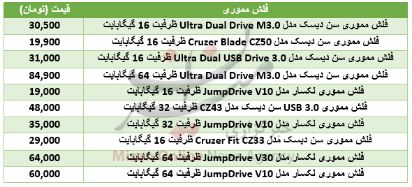 بسته اقتصادی میزان از بازار بسته اقتصادی میزان از بازار