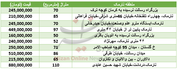 بسته اقتصادی میزان از بازار بسته اقتصادی میزان از بازار