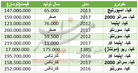 بسته اقتصادی میزان از بازار بسته اقتصادی میزان از بازار