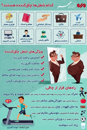 با ۱۰ شغل چاقکننده آشنا شوید+اینفوگرافی با ۱۰ شغل چاقکننده آشنا شوید+اینفوگرافی