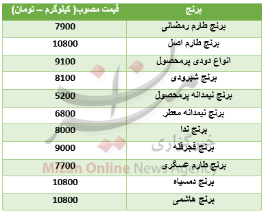 افت شاخص بورس/ افزایش 22 ارز بین بانکی/ سکه گران شد افت شاخص بورس/ افزایش 22 ارز بین بانکی/ سکه گران شد