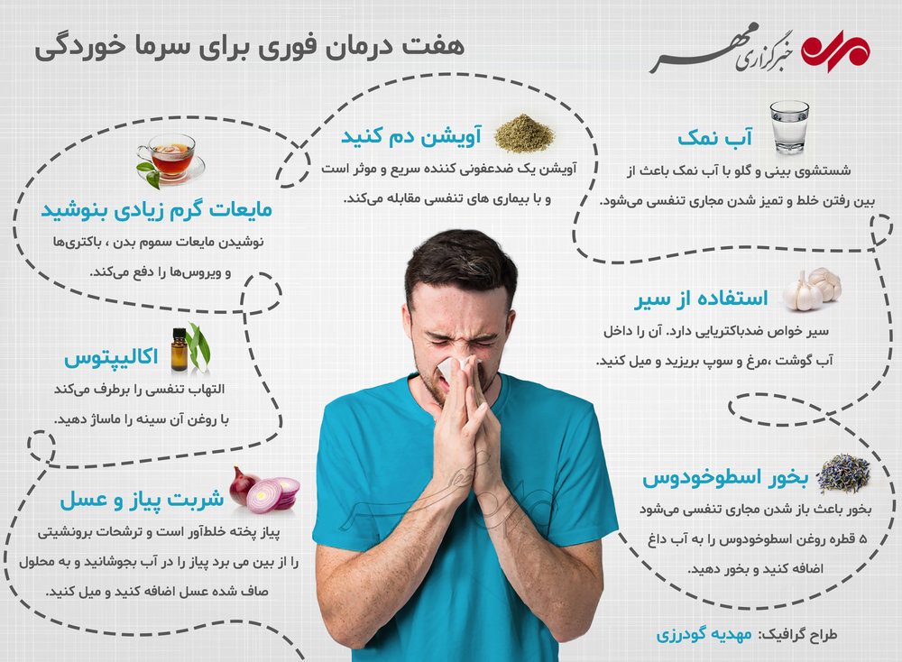 هفت درمان فوری برای سرماخوردگی+اینفوگرافی هفت درمان فوری برای سرماخوردگی+اینفوگرافی