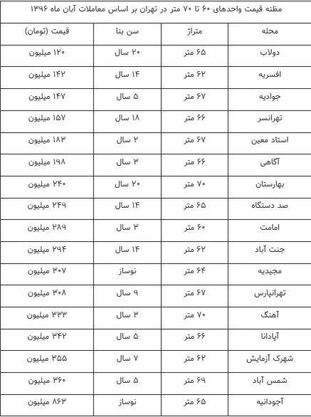 تکذیب خبر قتل بر سر کانکس در کرمانشاه/ از فرریختن یک برج تاریخی تا مسقف شدن پاسارگاد تکذیب خبر قتل بر سر کانکس در کرمانشاه/ از فرریختن یک برج تاریخی تا مسقف شدن پاسارگاد