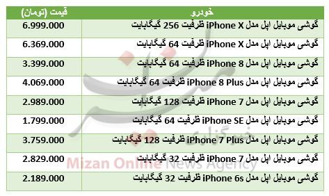 قیمت گوشیهای آیفون در بازار+ جدول قیمت قیمت گوشیهای آیفون در بازار+ جدول قیمت