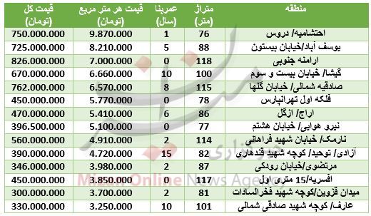 بسته اقتصادی میزان از بازار بسته اقتصادی میزان از بازار