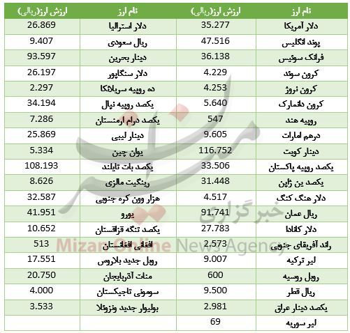 بسته اقتصادی میزان از بازار بسته اقتصادی میزان از بازار