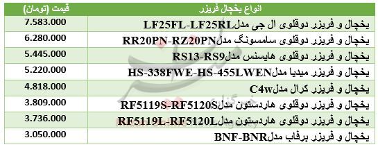 بسته اقتصادی میزان از بازار بسته اقتصادی میزان از بازار