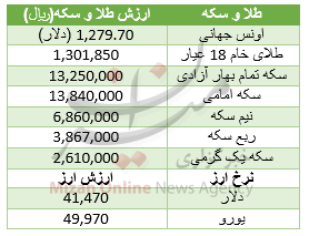 بسته اقتصادی میزان از بازار بسته اقتصادی میزان از بازار