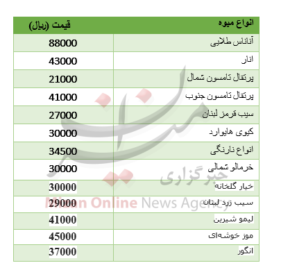 بسته اقتصادی میزان از بازار بسته اقتصادی میزان از بازار