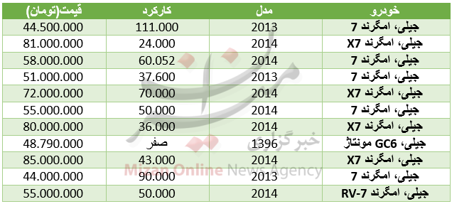 بسته اقتصادی میزان از بازار بسته اقتصادی میزان از بازار