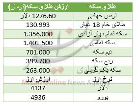 وقتی محرومیت جان دانشآموزان را به خطر میاندازد/ کیش میزبان جام جهانی ۲۰۲۲! / بیش از یکزار زمین لرزه در آبان ثبت شد وقتی محرومیت جان دانشآموزان را به خطر میاندازد/ کیش میزبان جام جهانی ۲۰۲۲! / بیش از یکزار زمین لرزه در آبان ثبت شد