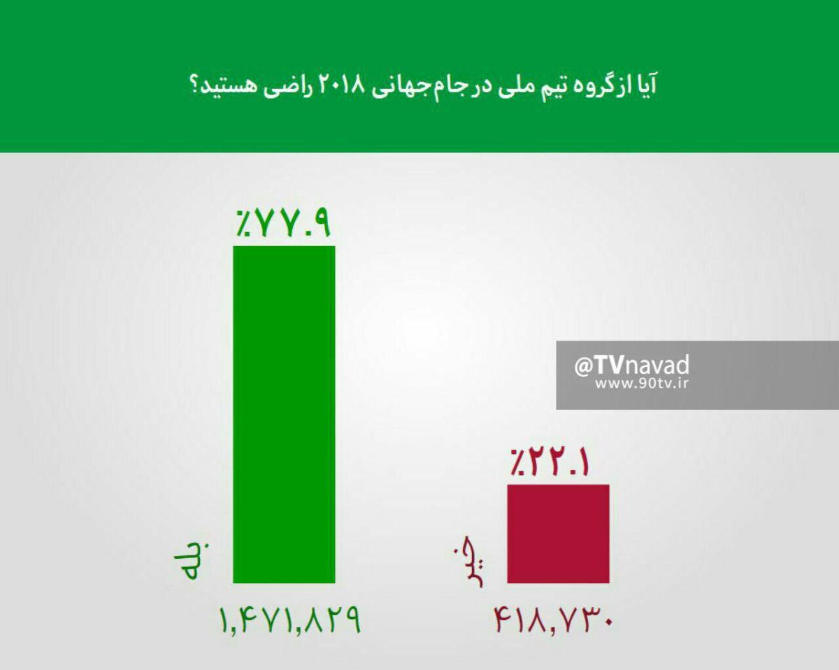 آنچه در برنامه نود گذشت +عکس آنچه در برنامه نود گذشت +عکس