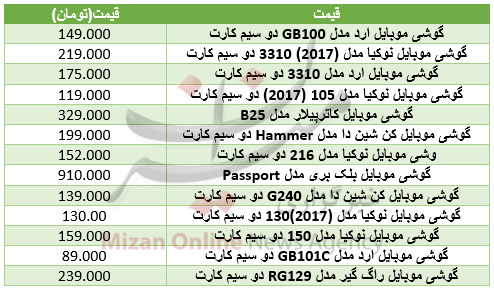 قیمت گوشی کلاسیک در بازار+ جدول قیمت گوشی کلاسیک در بازار+ جدول